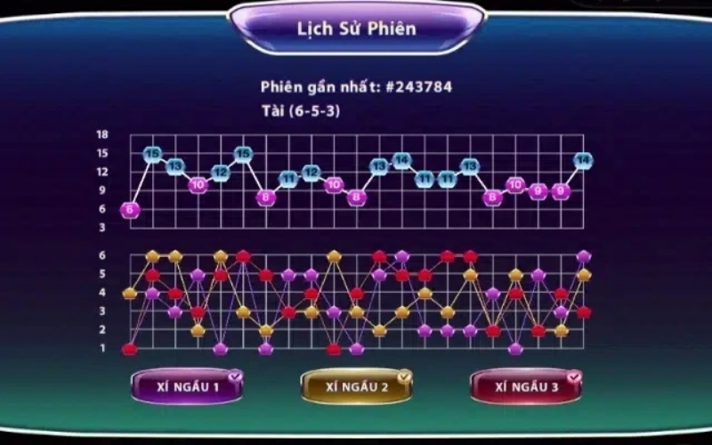 Cách khắc phục các lỗi sai phổ biến