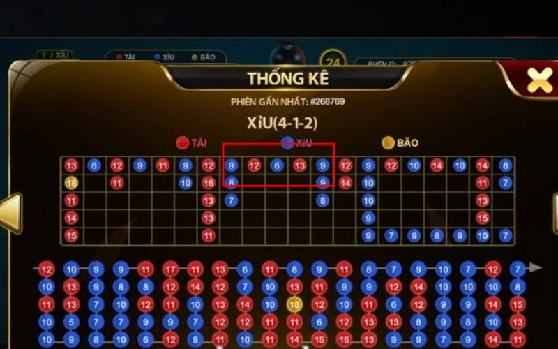 Top 5 lỗi sai kinh điển khi soi cầu Tài Xỉu khiến bạn trắng tay trong phút chốc.