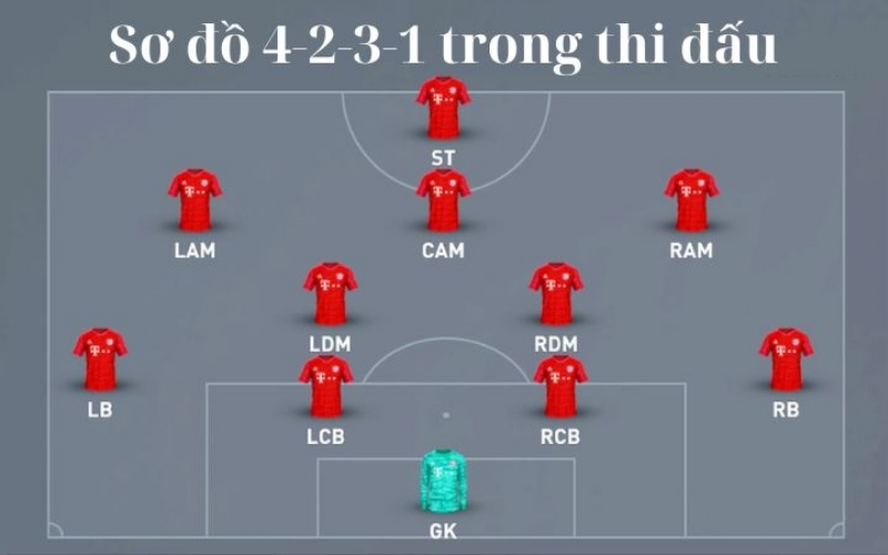 Chiến thuật kiểm soát trung tuyến và áp đặt thế trận